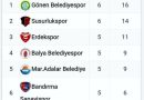 ERDEKSPOR EVİNDE GALİP GELDİ