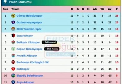 ERDEKSPOR İKİNCİ YARIYA MAĞLUBİYETLE BAŞLADI