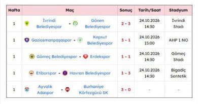 SEZONUN İLK MAÇINDA ERDEKSPOR BERABERE KALDI