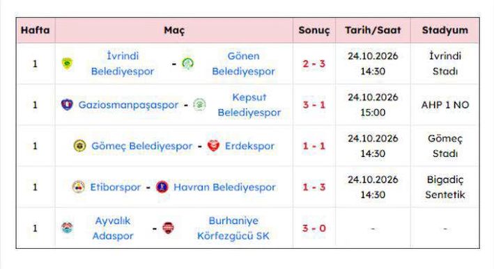 SEZONUN İLK MAÇINDA ERDEKSPOR BERABERE KALDI